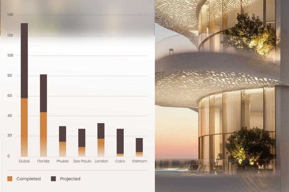 Branded residences: Why Dubai dominates region's market