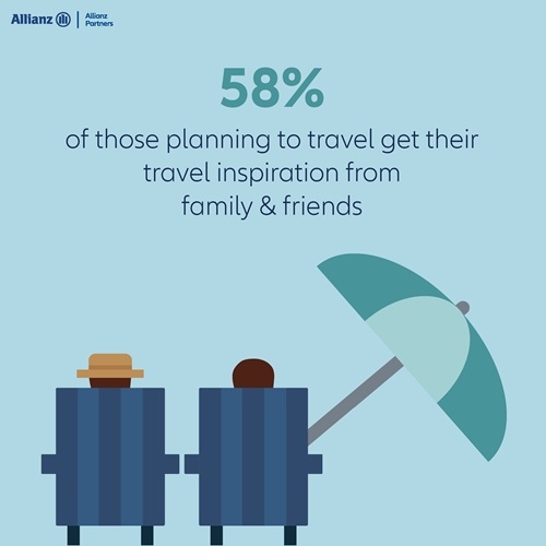 34% plan to travel at least twice this year and spend more than USD 3000 (approx. AED 11000) on their next holiday