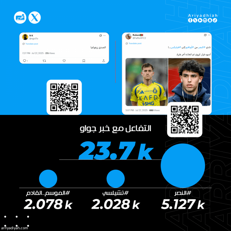 اخبار النصر السعودي : «زرفوكم!.. رهيب بس ضعيف شخصية.. جيسوس بيضبطه»