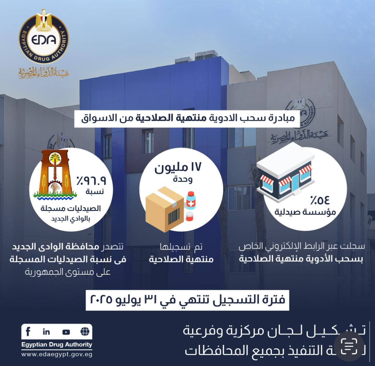 هيئة الدواء: 54% من الصيدليات سجلت في مبادرة سحب الأدوية منتهية الصلاحية
