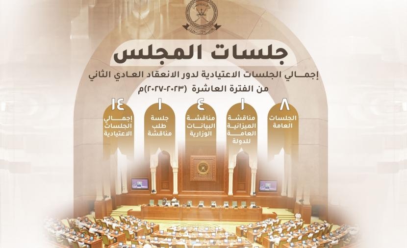 دور الانعقاد الثاني لمجلس الشورى.. حصاد تشريعي مُثمر لتحقيق الغايات الوطنية والتطلعات المجتمعية