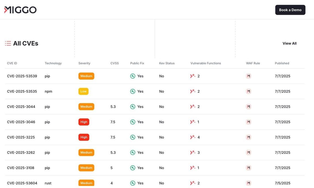 Miggo Introduces VulnDB to Enhance Context-Aware Vulnerability Prioritization