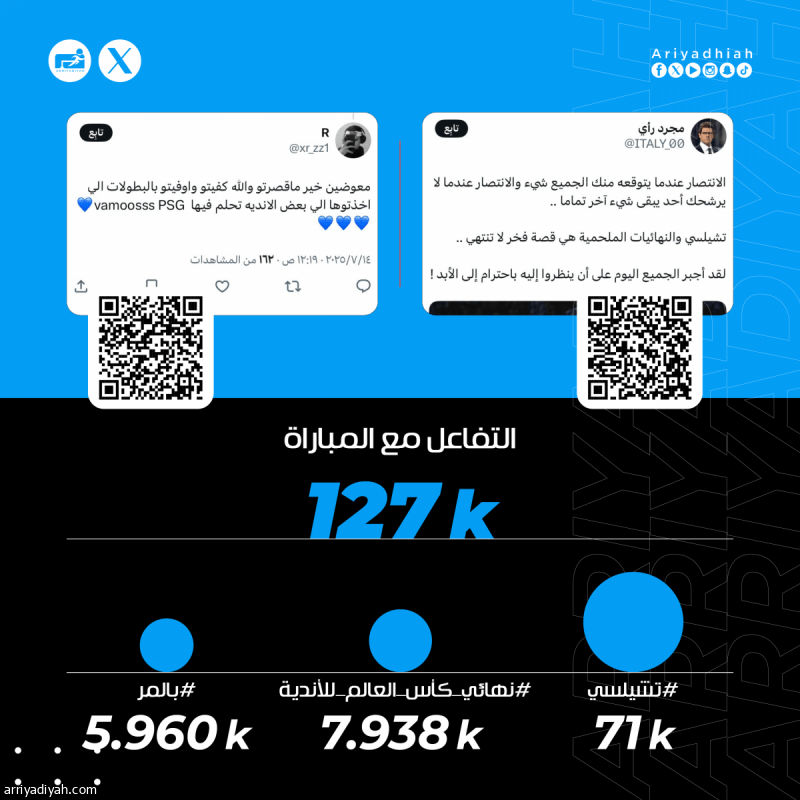 «تشيلسي قصة فخر لا تنتهي.. كفيتوا ووفيتوا.. أسود لندن والنهائيات قصة جميلة»