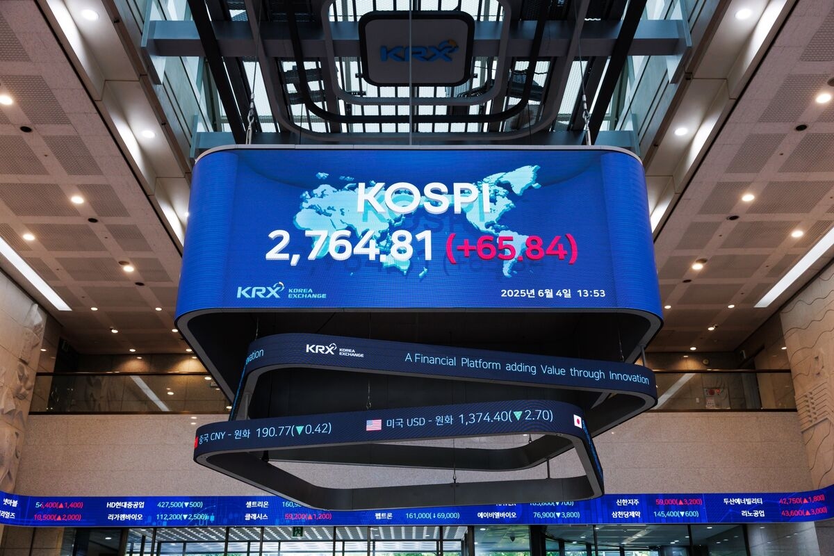 Morningstar Says Korean Stocks Are EM's Best Bet Despite Tariffs