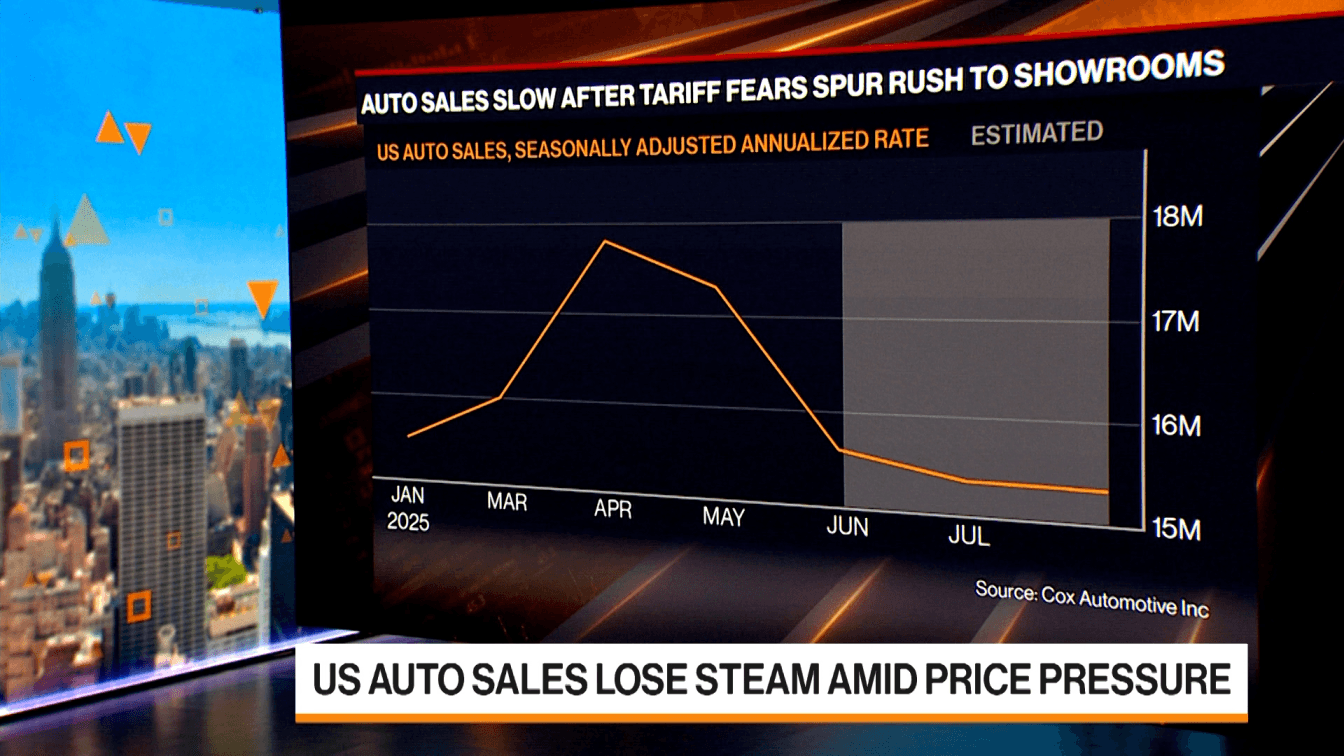 US Auto Sales Lose Steam Amid Price Pressure