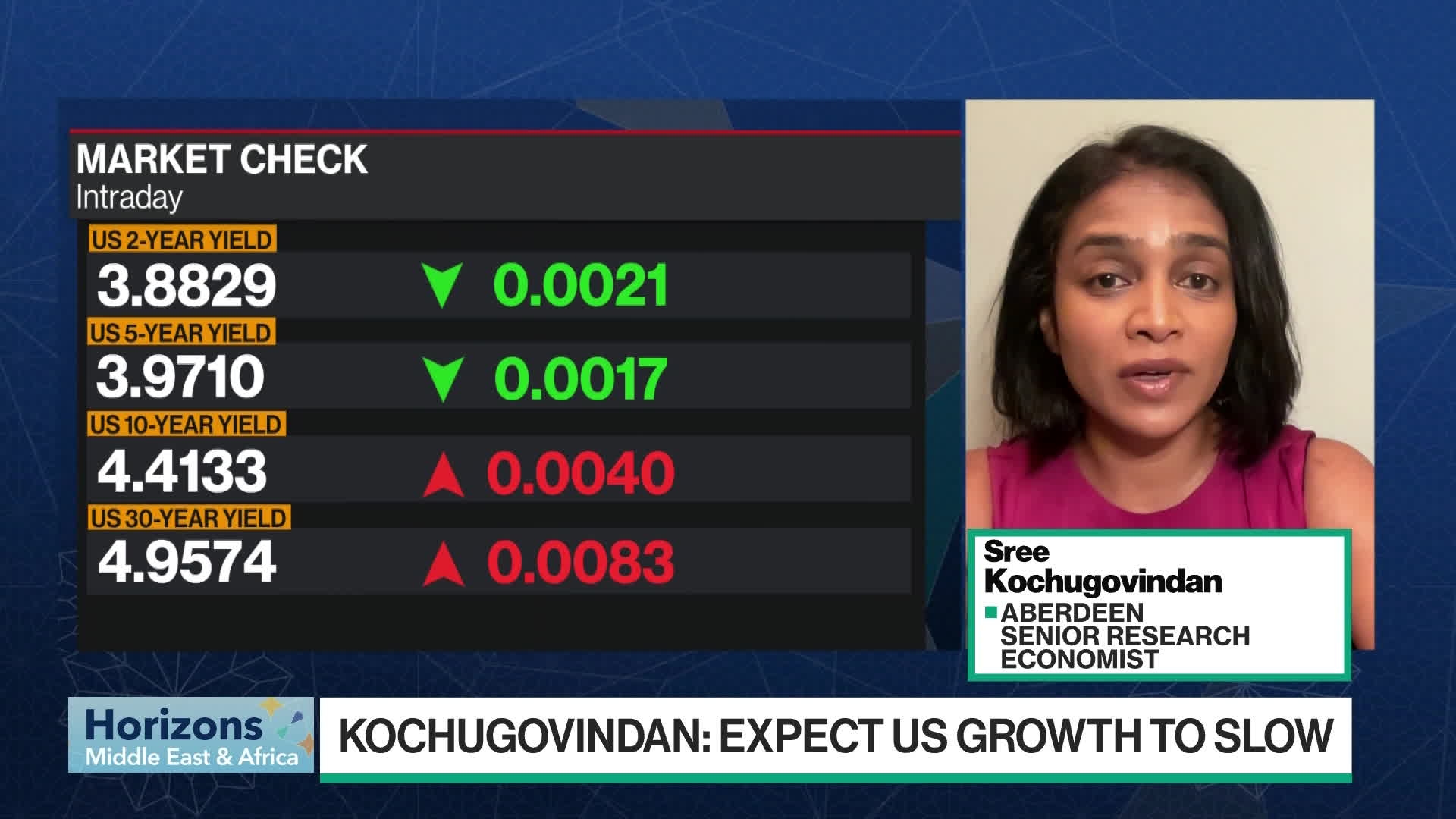 Sree Kouchugovindan, Aberdeen, Senior Research Economist on Tariffs