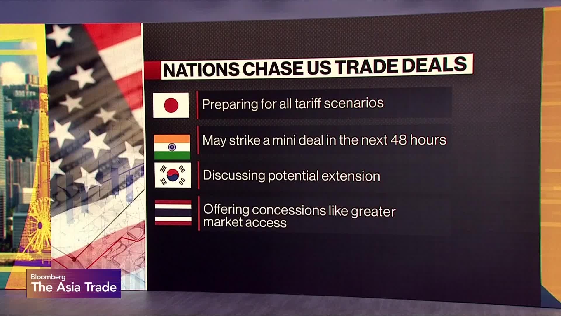 US Trading Partners Chase Deals Ahead of Deadline