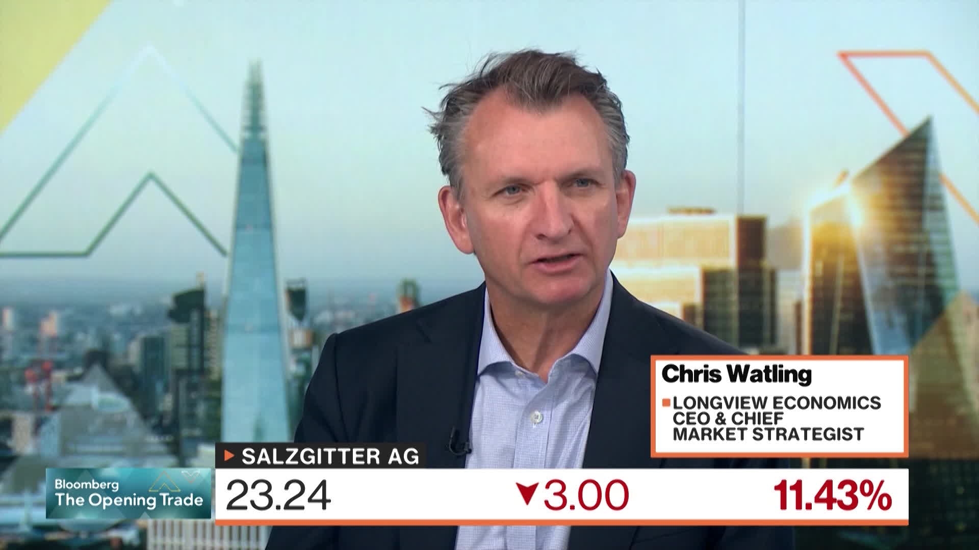 Buy the Dips, Longview Economics Says
