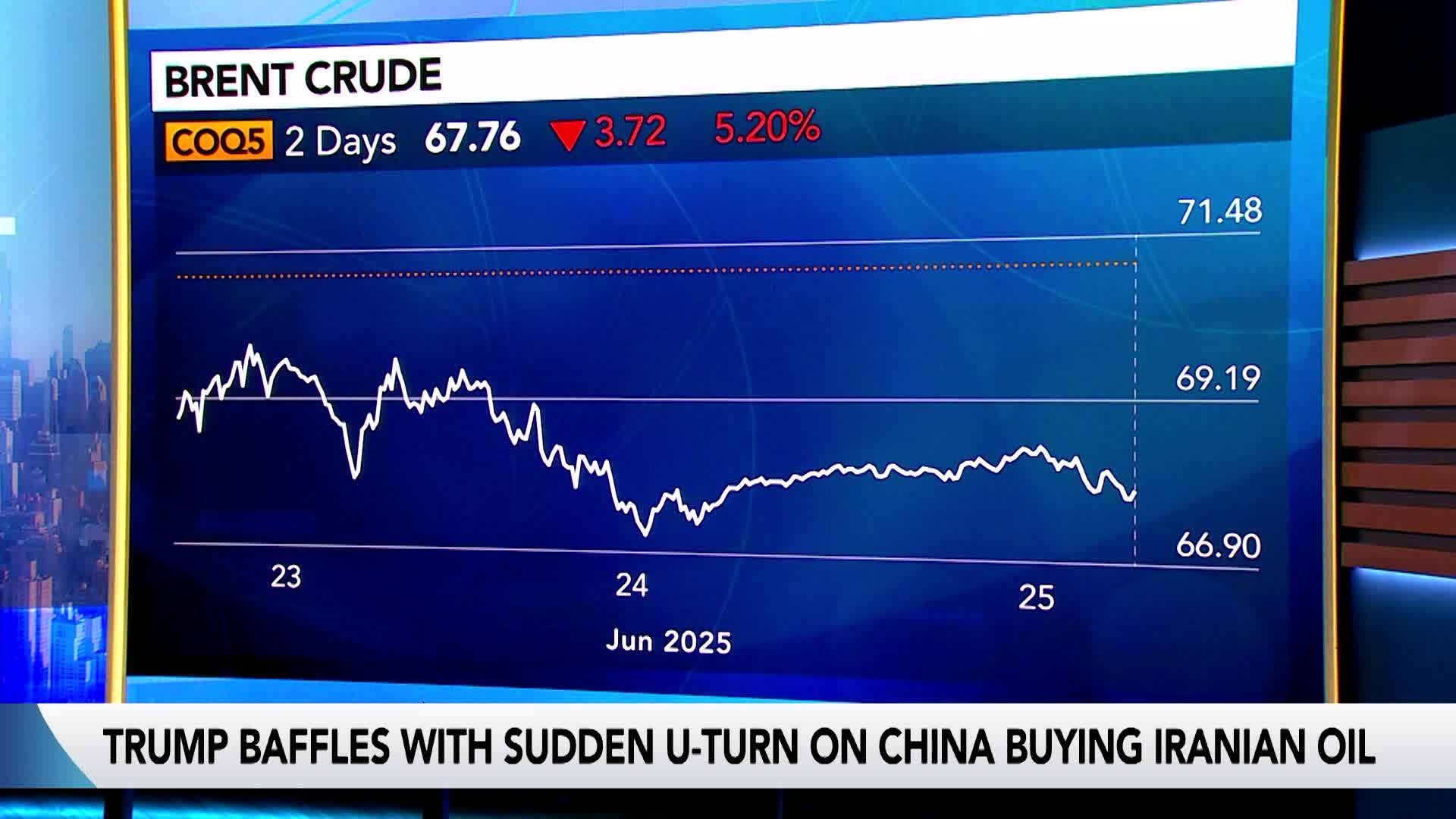 Trump's China-Iran Oil Stance a Status Quo for Market: Sen