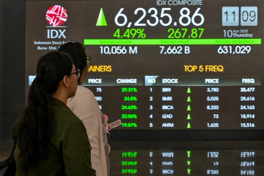 Asia shares track Wall St gains before payrolls test