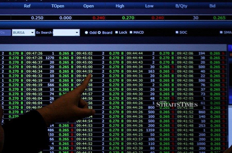 KLCI extends weekly gains despite SST, geopolitical concerns