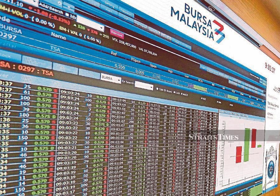 Bursa Malaysia set to extend gains amid positive regional sentiment