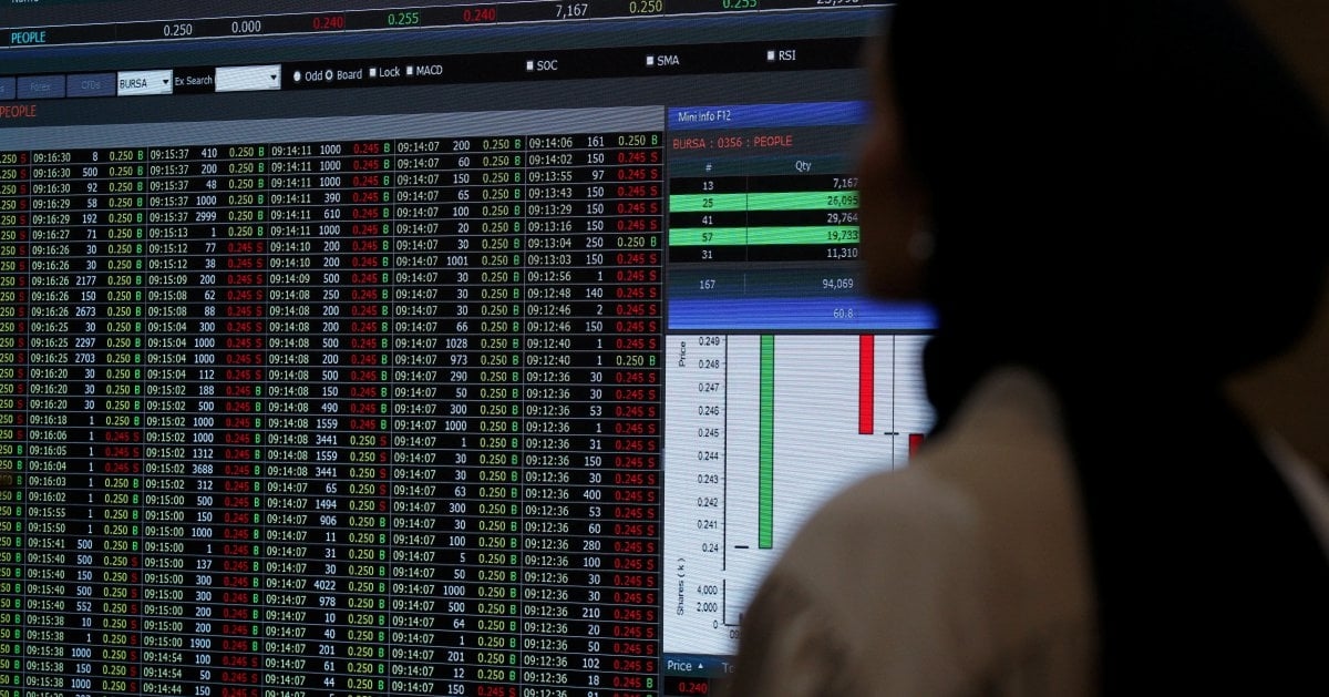 Bursa Malaysia holds steady to close higher, tracking regional gains