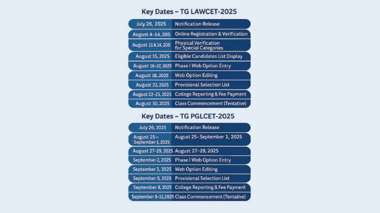 Admission schedule released for TG LAWCET and TG PGLCET 2025