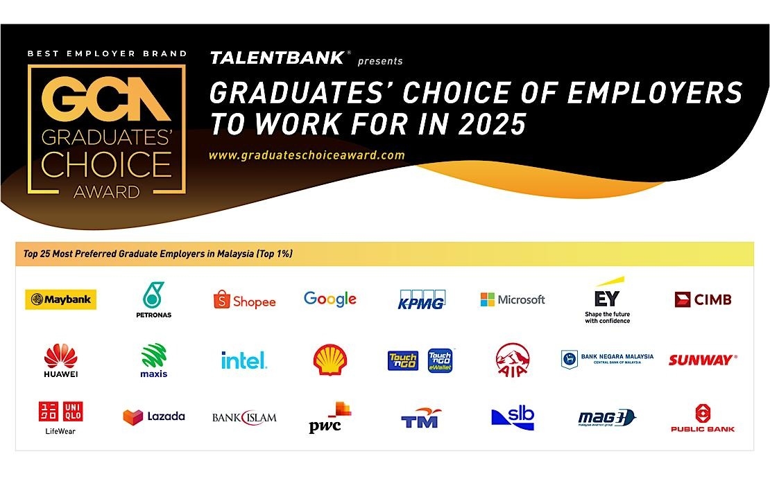 Talentbank Unveils GCA 2025 Winners, Highlighting Malaysia's Most Preferred Employers