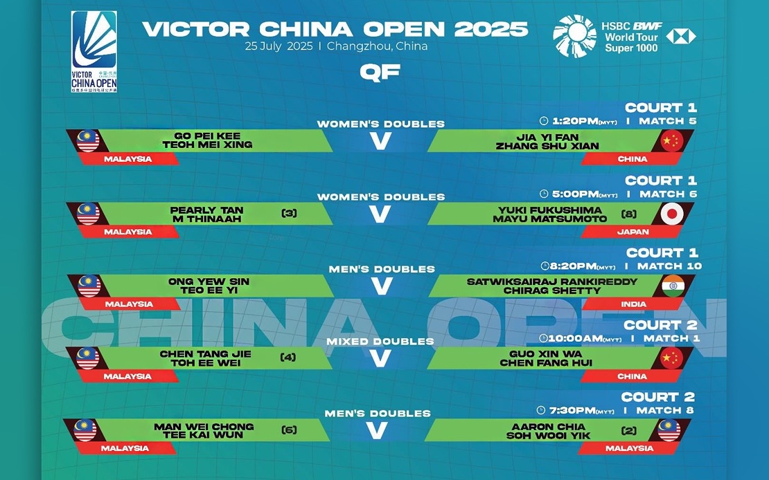 China Open: Malaysia Assured Of Men's Doubles Semis Ticket