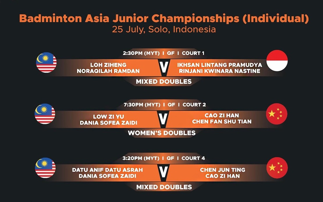 2025 Asia Junior: Malaysia's Challenge Ends In Quarter-Finals