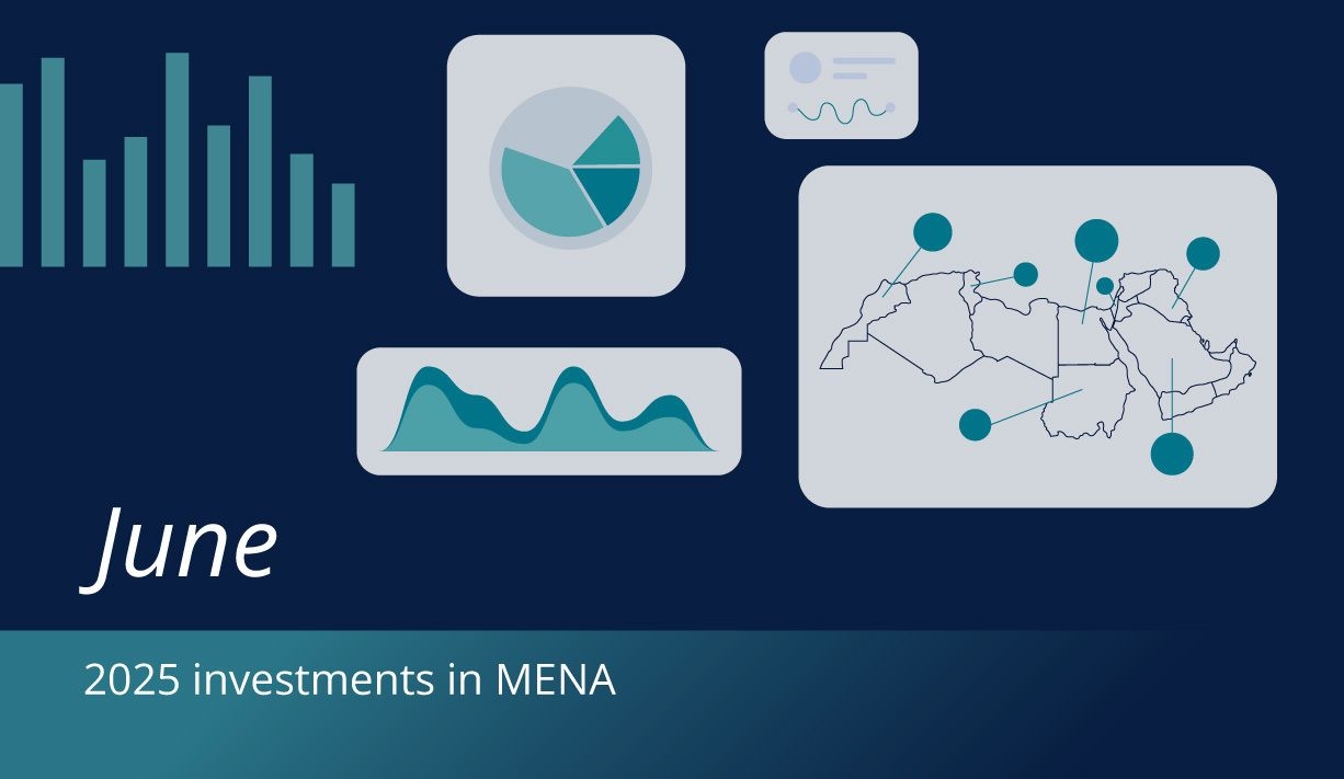 MENA startups raised $52 million in June 2025, the steepest monthly drop in a year