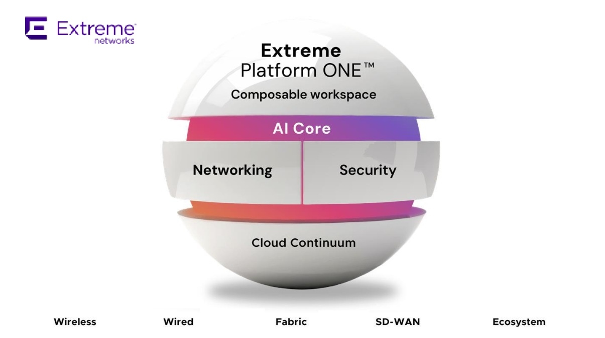 Extreme Platform ONE Accelerates Team Productivity and Performance