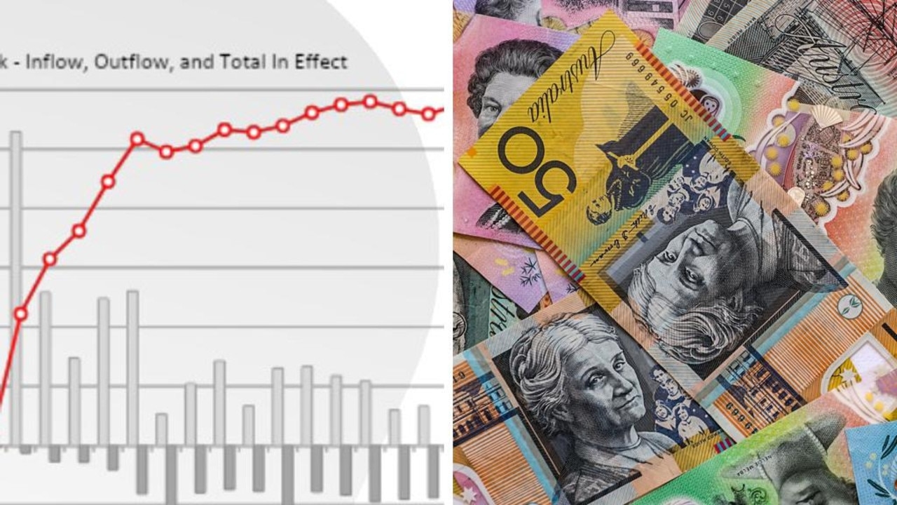 Urgent tax time warning for Australian small businesses as law aimed at recouping $45b comes in to effect