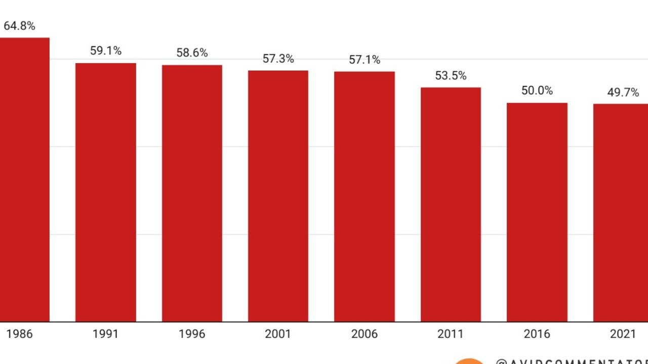 ‘Oblivion': Graph shows truth we all missed