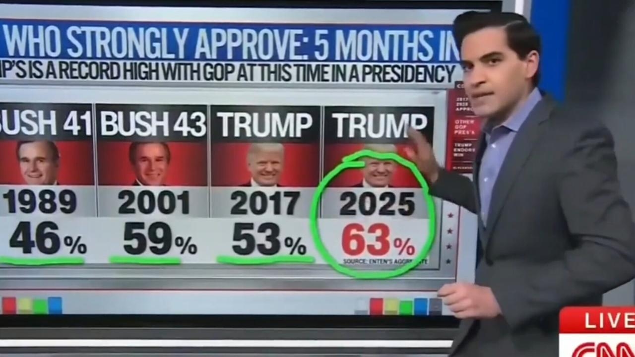 ‘Trigger warning': CNN delivers ‘sobering news' about Trump's historic approval