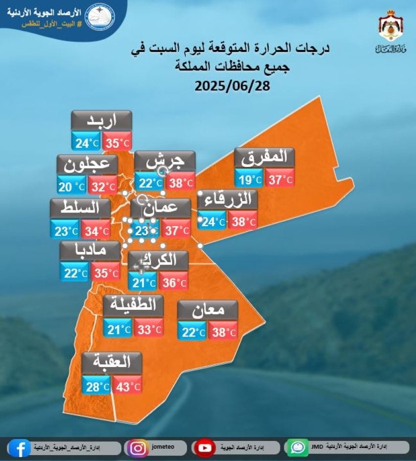 الأرصاد الجوية: استمرار تأثير الكتلة الحارة على المملكة غدا ودرجات الحرارة أعلى من معدلاتها
