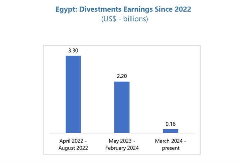 Egypt government committed to economic reform - Economy - Al-Ahram Weekly