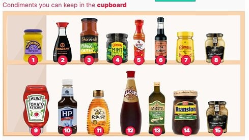You're storing your sauces wrong! Experts reveal the correct spot for every single condiment - and finally settle the debate on where ketchup belongs