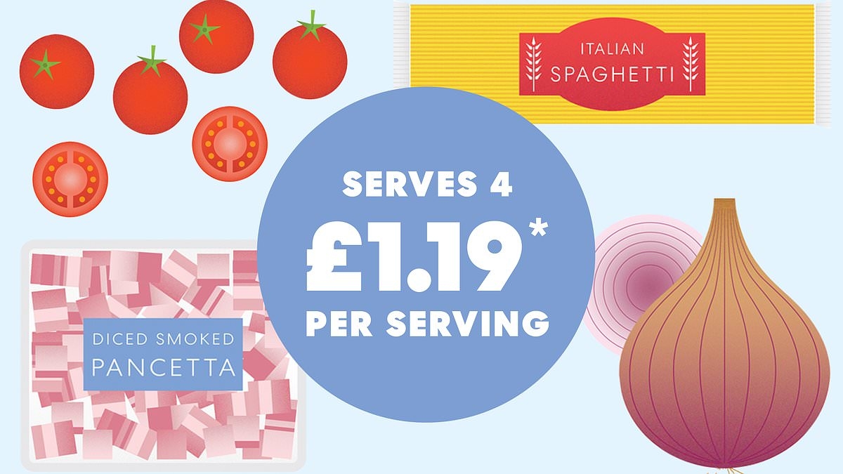 The Canny Cook: Cherry tomato and pancetta pasta