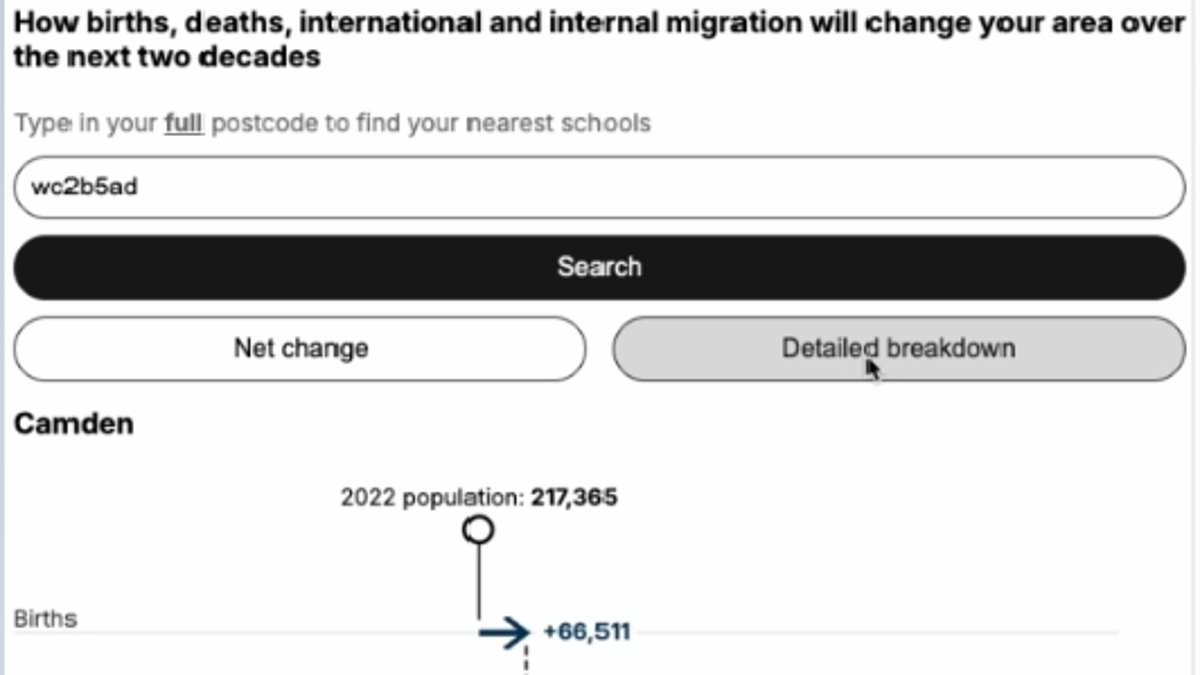 EXCLUSIVE How much is immigration going to transform YOUR area in the next two decades? Search tool reveals the astonishing population projections of every council