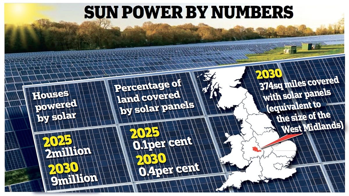 Ed Miliband wants to build enough solar panels to cover area the size of West Midlands in next five years