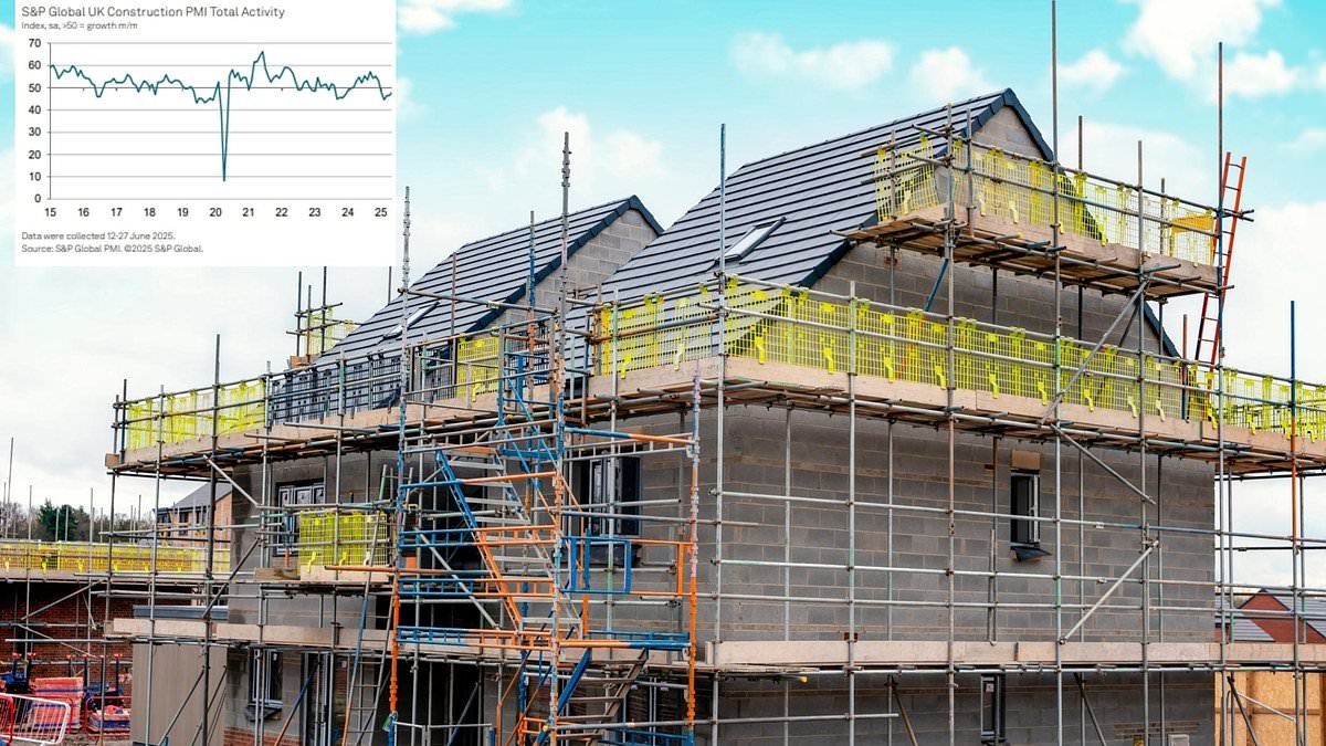 UK construction output shrinks despite rebound in housing activity