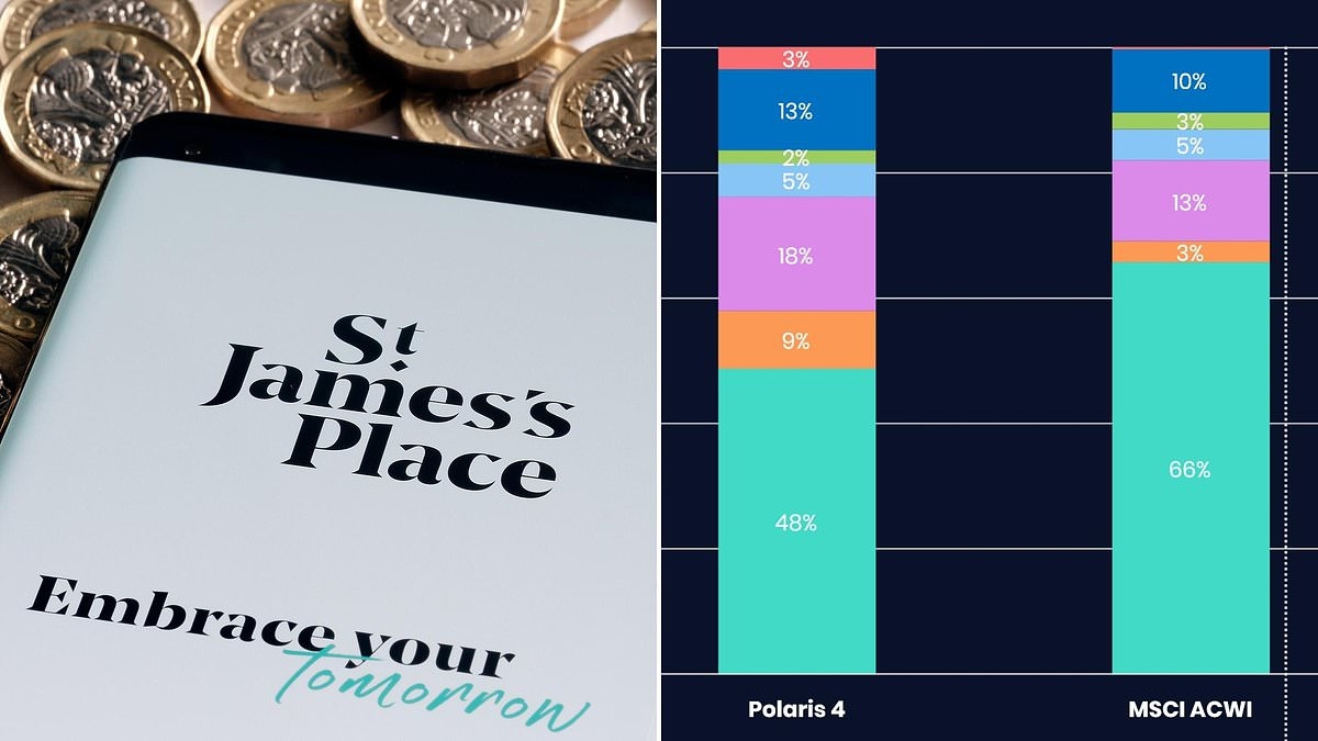 EXCLUSIVE SJP investment boss warns US risk profile has 'fundamentally changed'