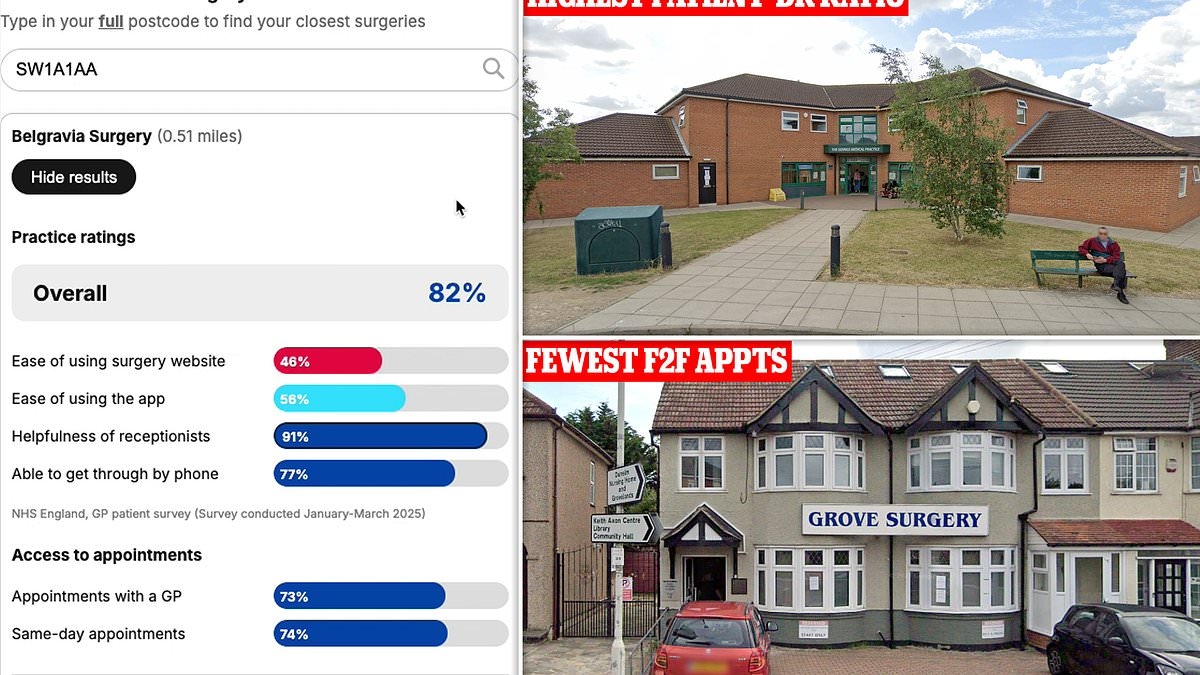 EXCLUSIVE The ultimate guide to all of England's 6,000 GP practices - so is YOURS one of the worst? From how jammed their phone lines are to the competition for appointments, our search tool reveals all...