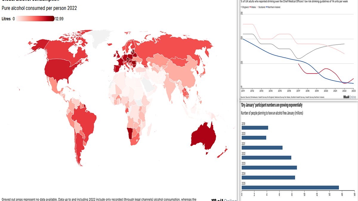 How we fell out of love with alcohol - and it's NOT just a Gen Z phenomenon: Map shows booze intake has plunged in Western Europe but risen 7-fold in one part of the world