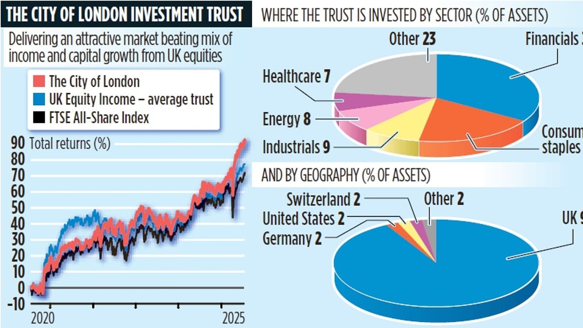 CITY OF LONDON INVESTMENT TRUST: On a roll for 59 years and counting