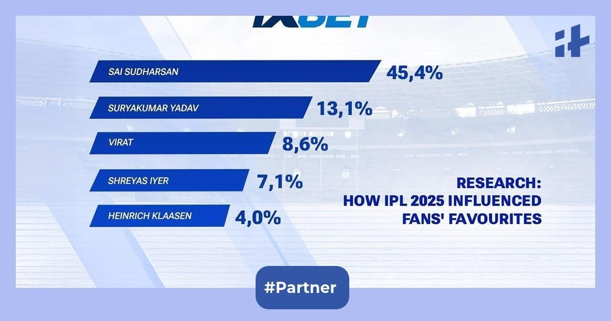 Sai Sudharsan's rise, Shreyas Iyer's clear leadership and Vaibhav Suryavanshi's debut — how IPL 2025 influenced fans' favourites