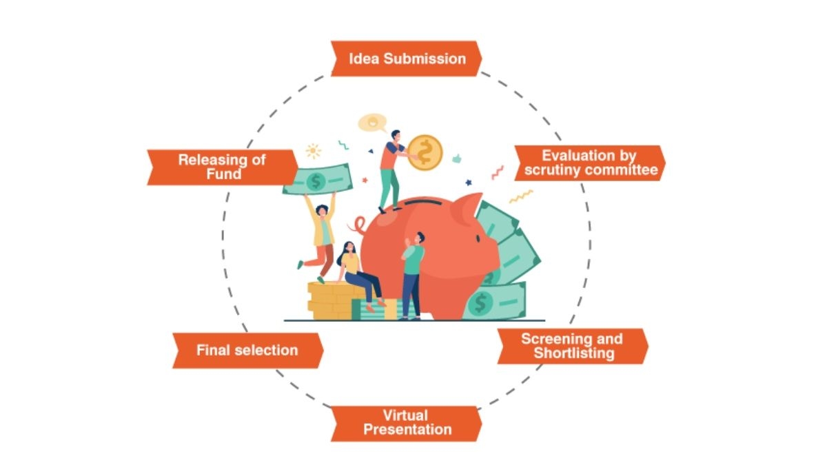IFERP Champions Equity in Research: Direct Funding Initiative Enables Early-Career Academics to Access Global Platforms