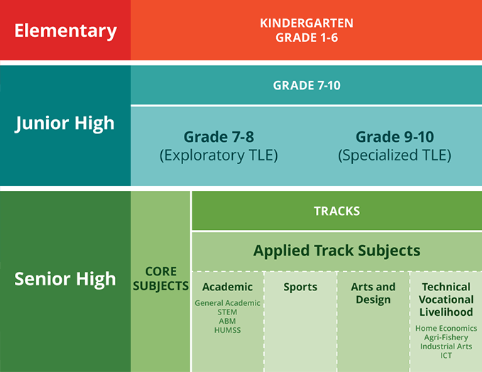 Private sector urges stronger K to 12 implementation, not abolition