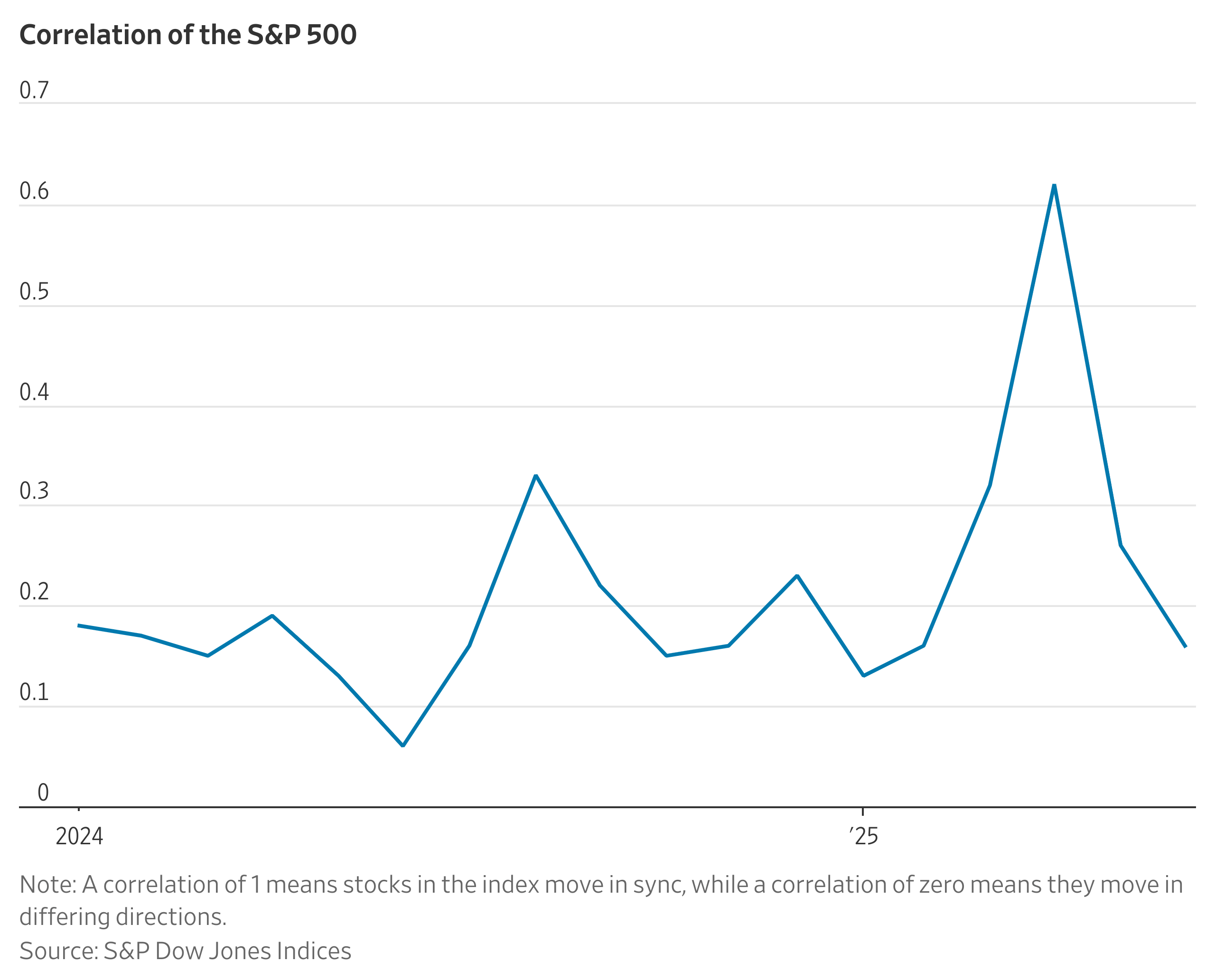 Wall Street's Bargain-Hunters Are Back