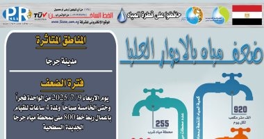 ضعف المياه بمدينة جرجا فى سوهاج لأعمال ربط خط بالمحطة ضمن "حياة كريمة"
