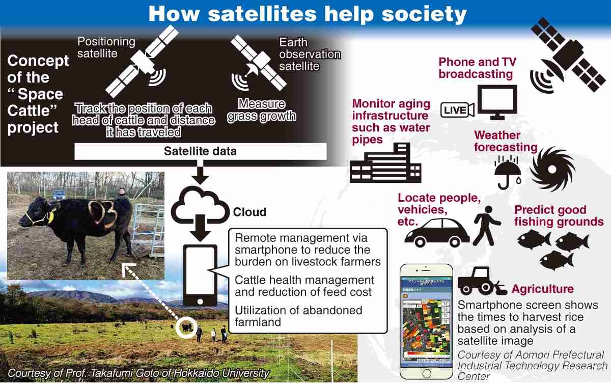 Satellites Help Farmers Herd Cattle, Determine Fertilizer Usage; Post-Disaster Efforts Aided from Space
