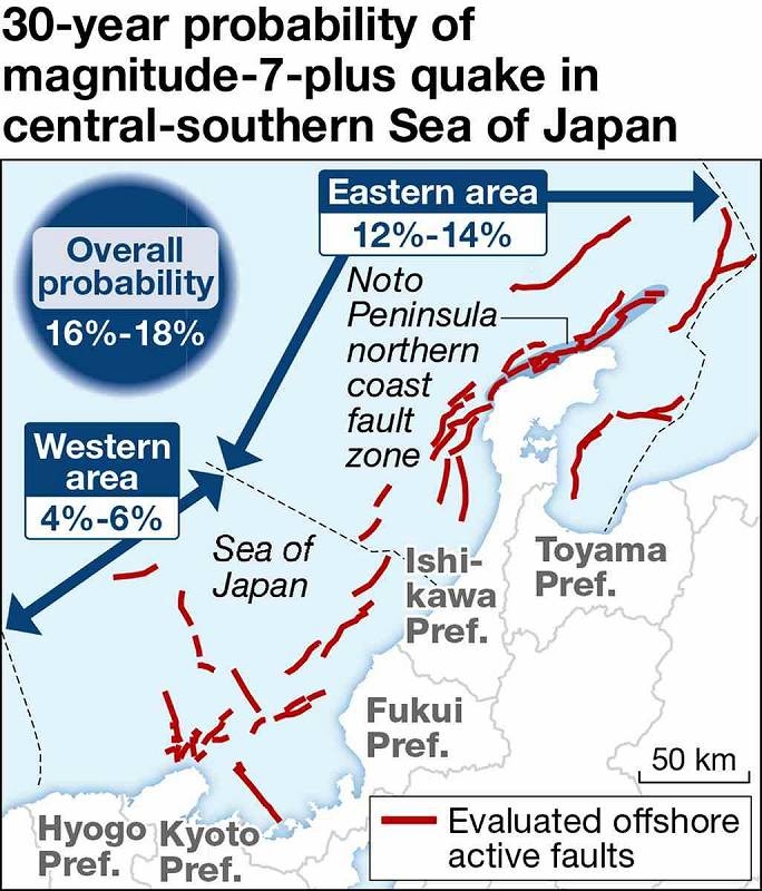 Govt Panel Warns of Major Sea of Japan Quake;Probability Seen as 18% in Next 30 Years