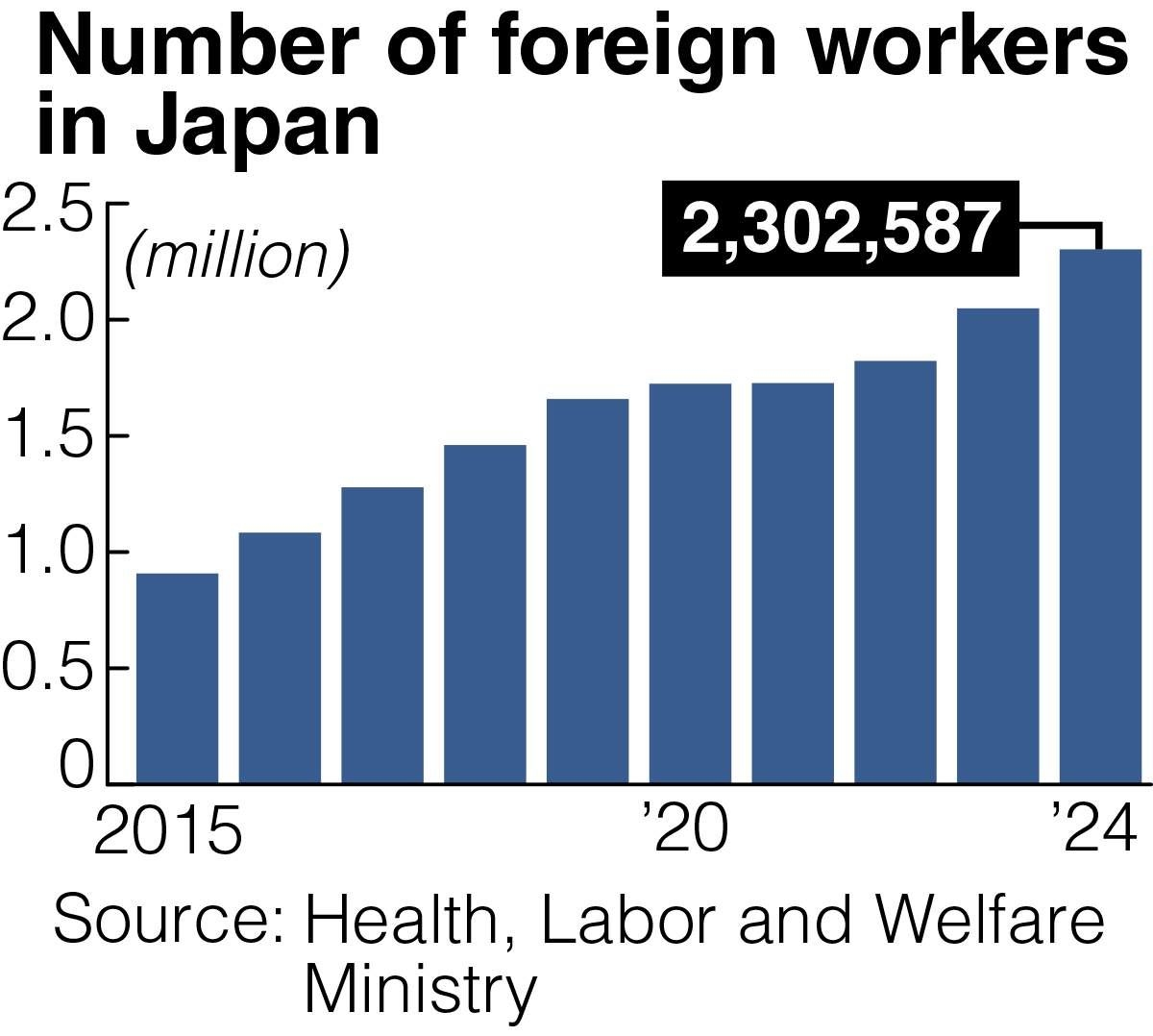 Upper House Election: Political Parties Intensify Debates on Foreign Workers; Some Try to Capitalize on Voters' Economic Discontent