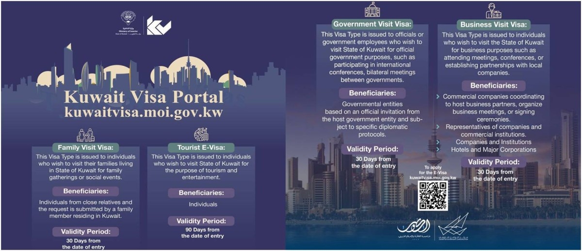Kuwait launches visit visa portal