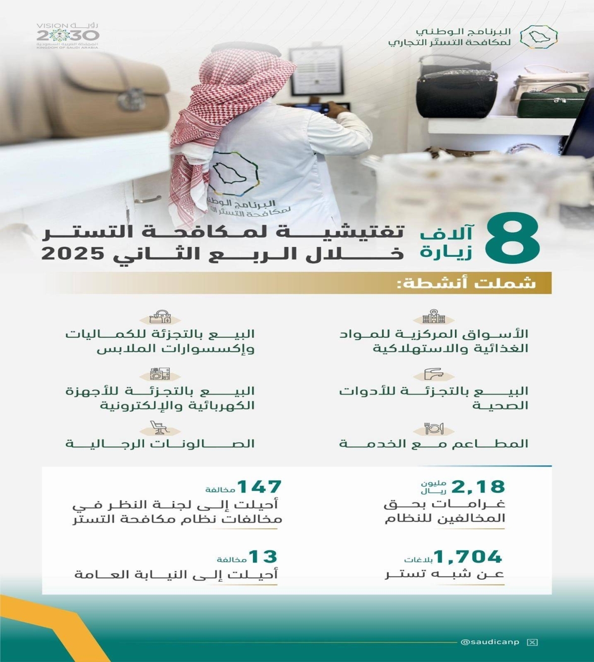 8 آلاف زيارة تفتيشية لمكافحة التستر خلال الربع الثاني 2025