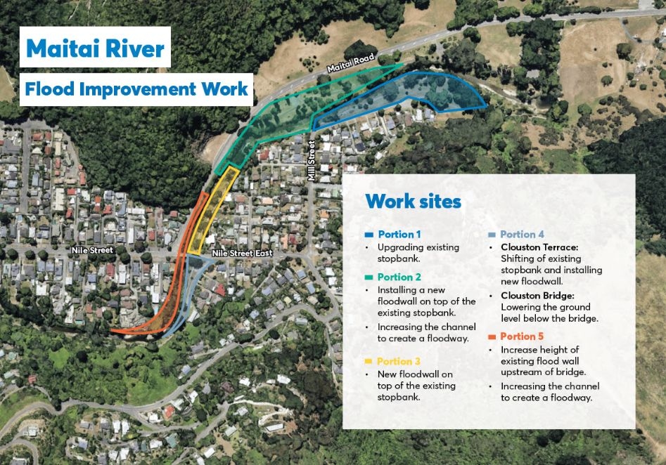 Flood Protection Project Targets Vulnerable Area Of Nelson