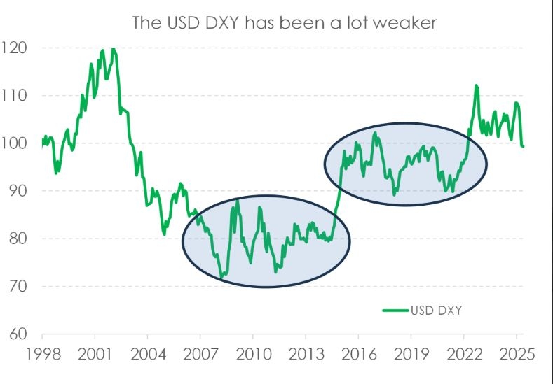 The Ceasefire Bolstered Confidence, And Commodity Currencies