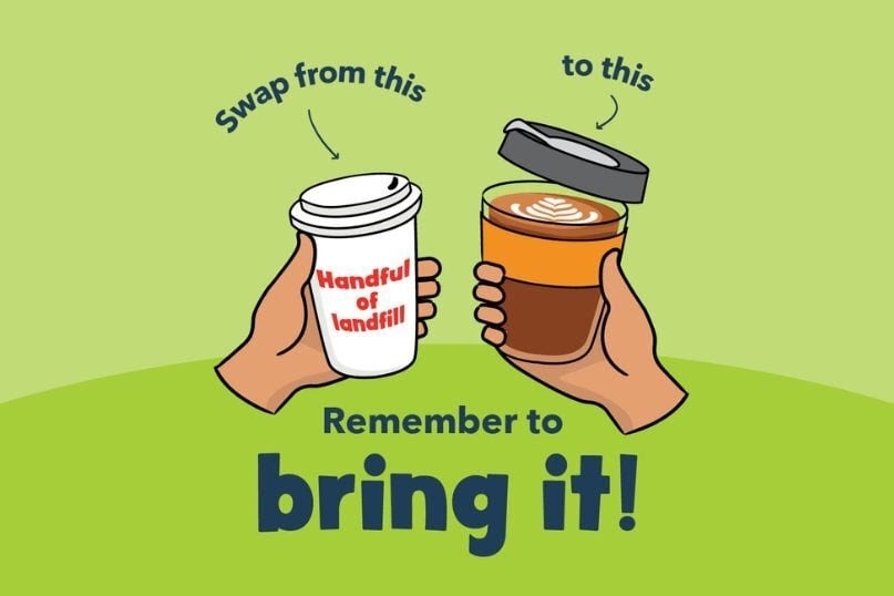 Ditch The Throwaway Cups And Bring It (A Reusable) Instead!